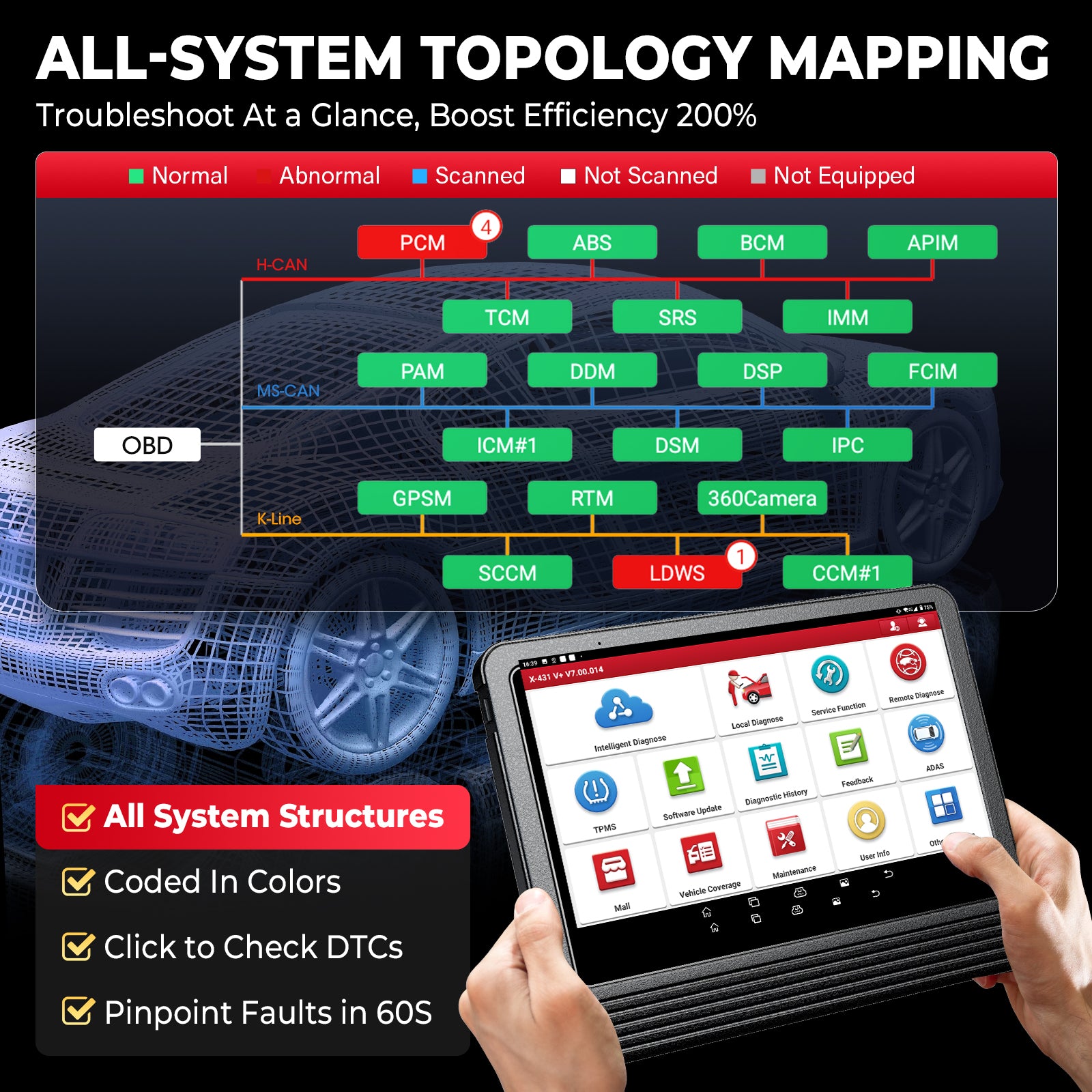 Escáner de diagnóstico bidireccional OBD2 Launch X431 V+ 5.0 PRO3