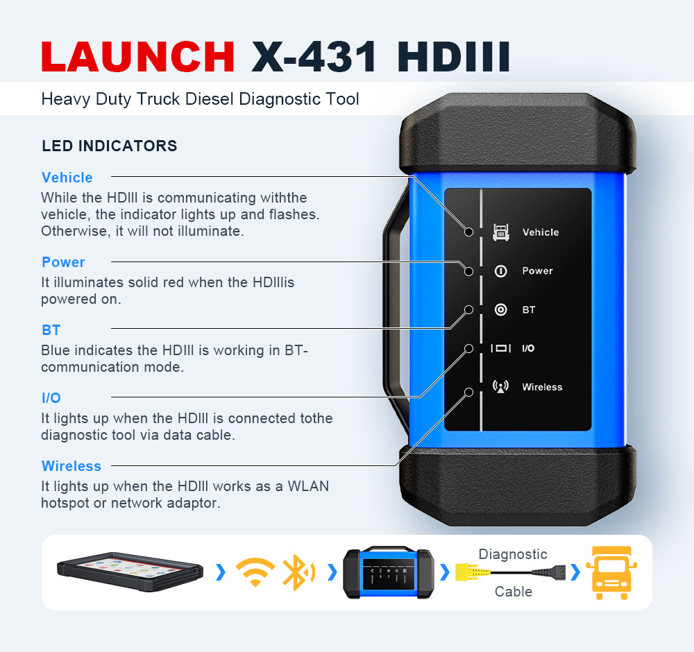 Launch X431 V+ 5.0 PRO3S+ with HD3 Heavy Duty Truck Diagnostic Scanner