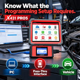 LAUNCH X431 PRO 5 ECU Programming Scanner with SmartLink C 2.0