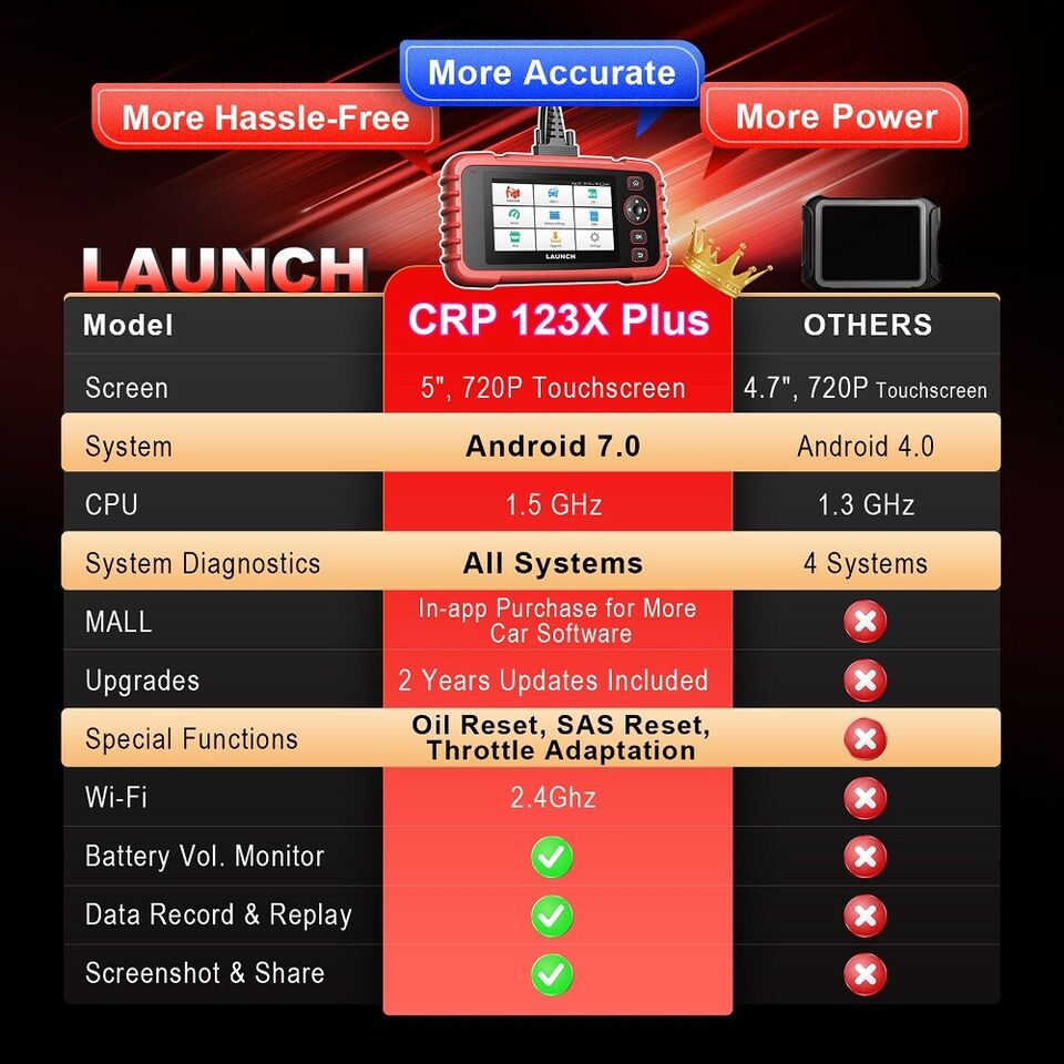 LAUNCH X431 CRP123X Plus Car OBD2 Scanner